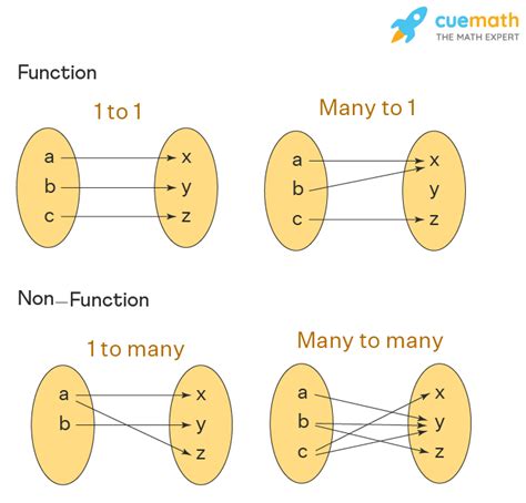 Math functions .